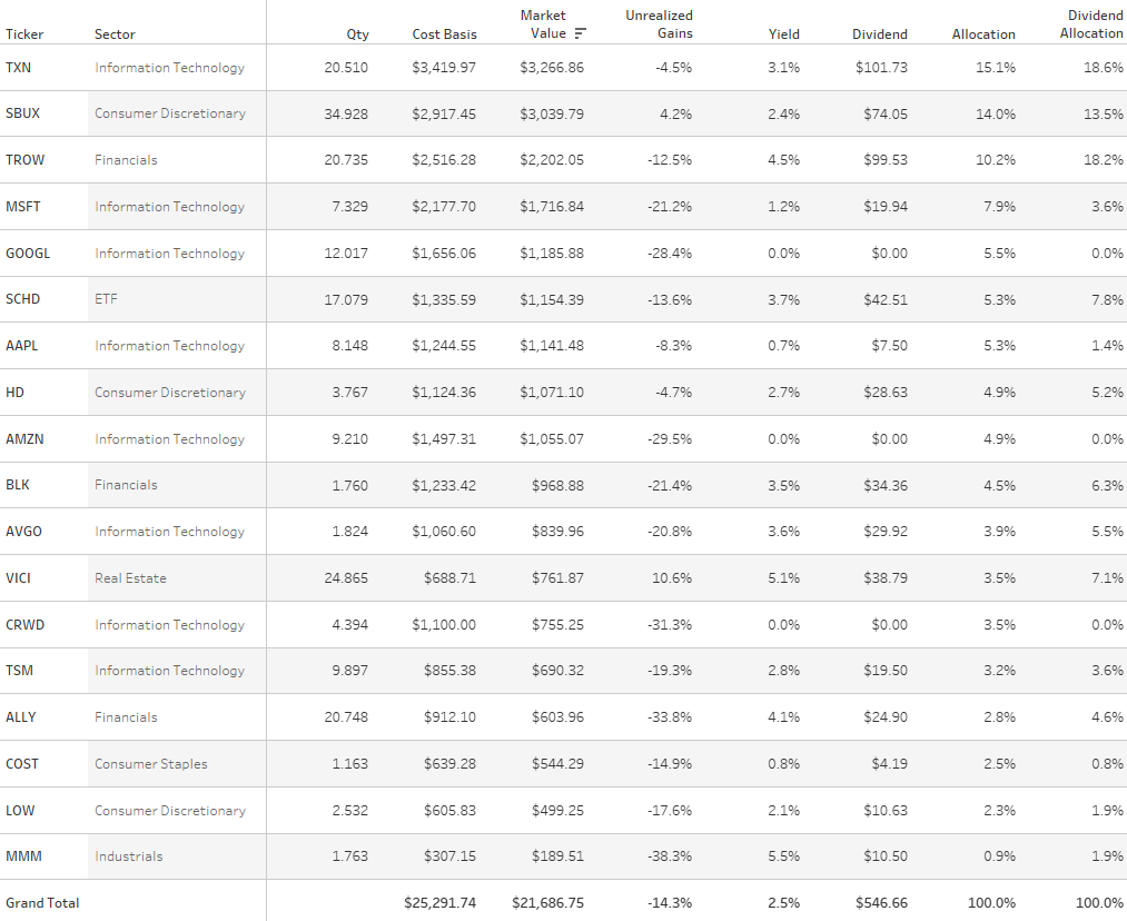 gf taxable portfolios